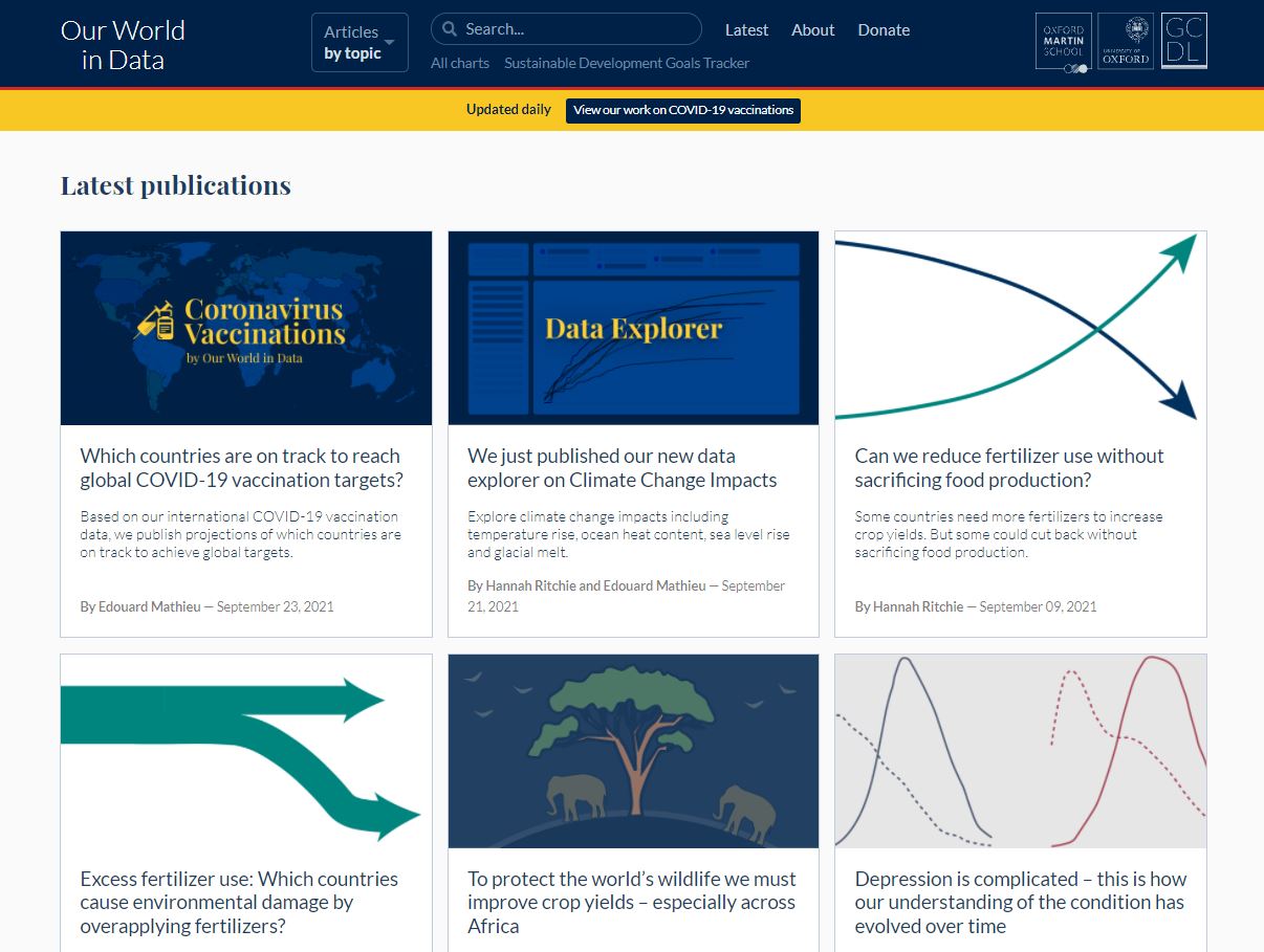 Our world in data – Recercapau