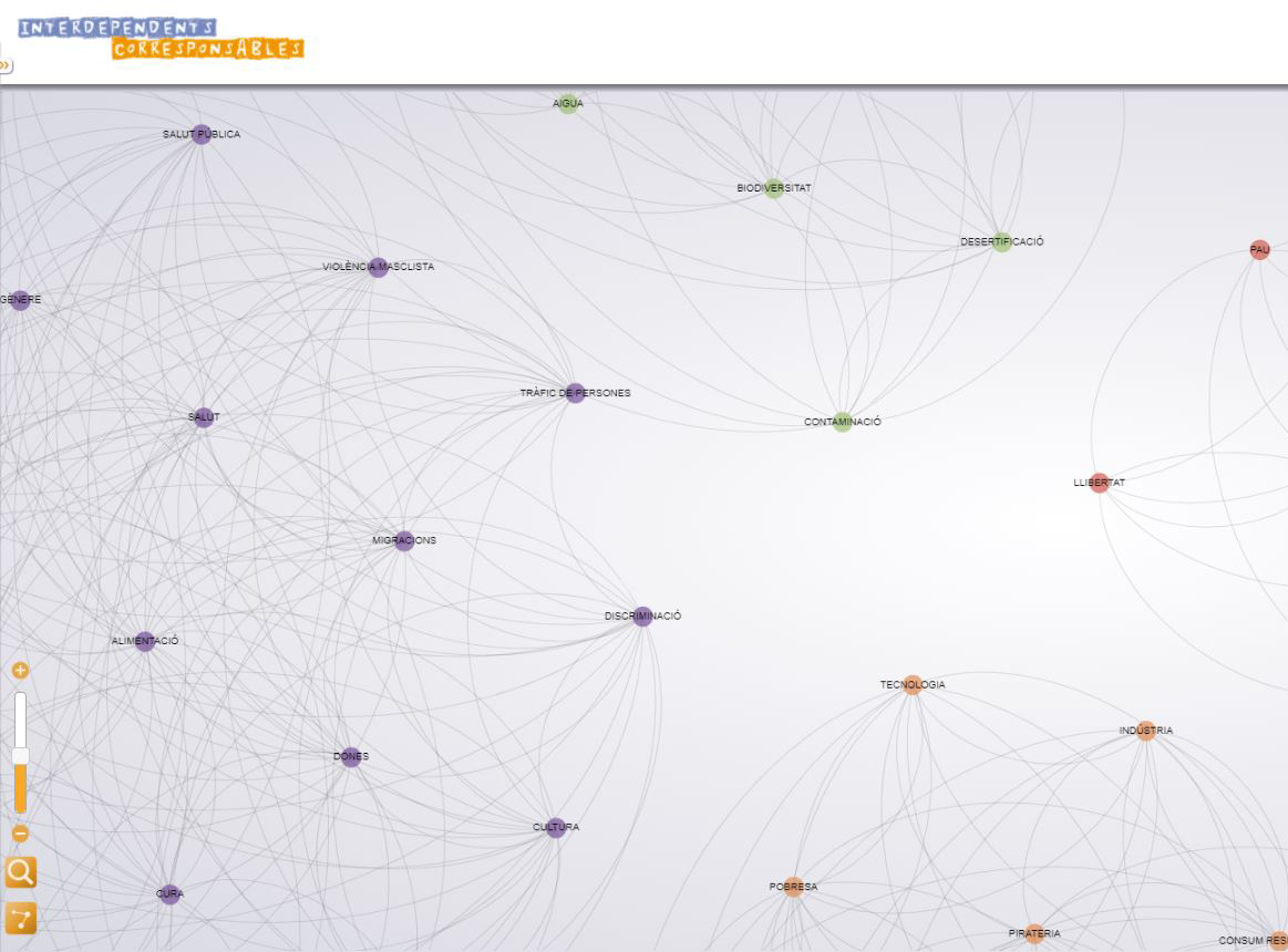 Mapa terminològic de reptes globals